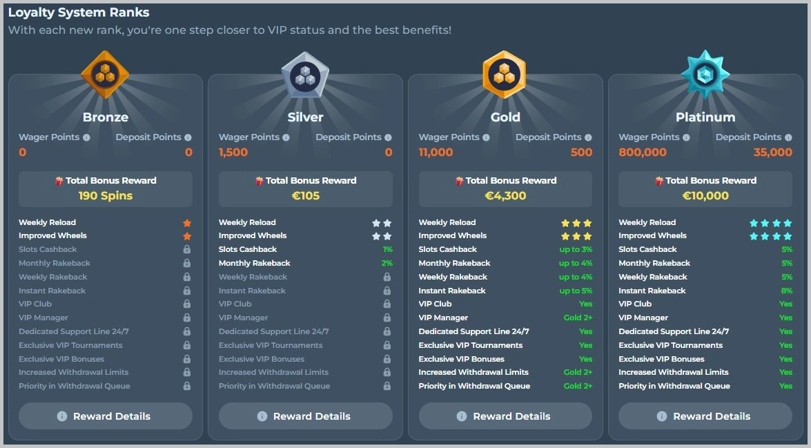 Verdien beloningen met loyaliteitspunten bij Gigaspinz